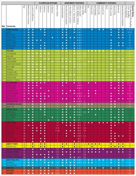 Features Matrix