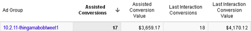assistedconversions twitter assisted conversions in google analytics